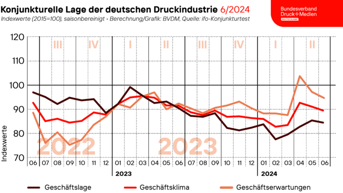 2024-06-26_Geschaeftsklima_web.png