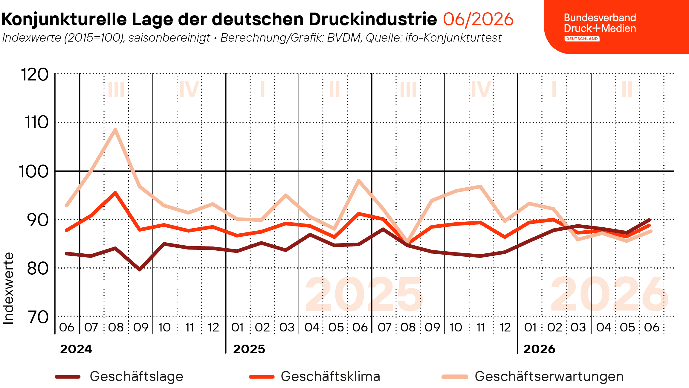 260625_geschaeftsklima_web-twitter.png 260625_geschaeftsklima_web-twitter.png
